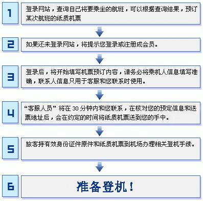 电子机票使用流程