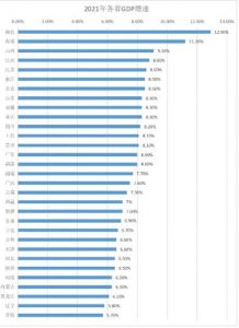 gdp 国内生产总值