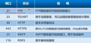 tcp/ip协议